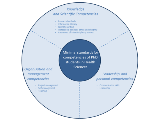 Graph showing the 'minimal standards' of PhD courses
